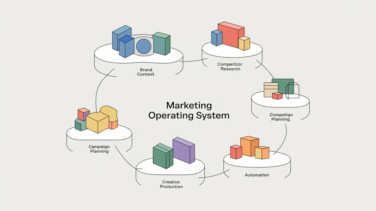 MITPO product map for connected marketing workflows